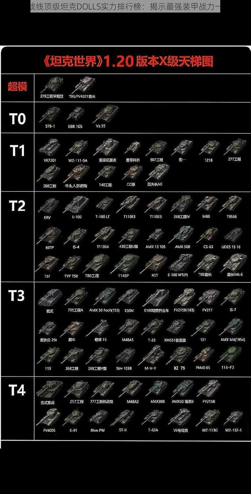 灰烬战线顶级坦克DOLLS实力排行榜：揭示最强装甲战力一览表