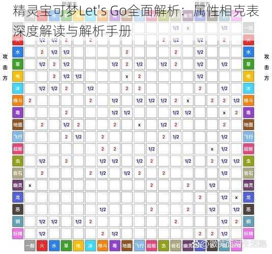 精灵宝可梦Let's Go全面解析：属性相克表深度解读与解析手册