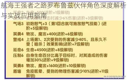 航海王强者之路罗布鲁兹伙伴角色深度解析与实战应用指南