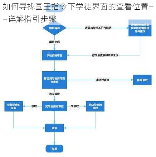 如何寻找国王指令下学徒界面的查看位置——详解指引步骤