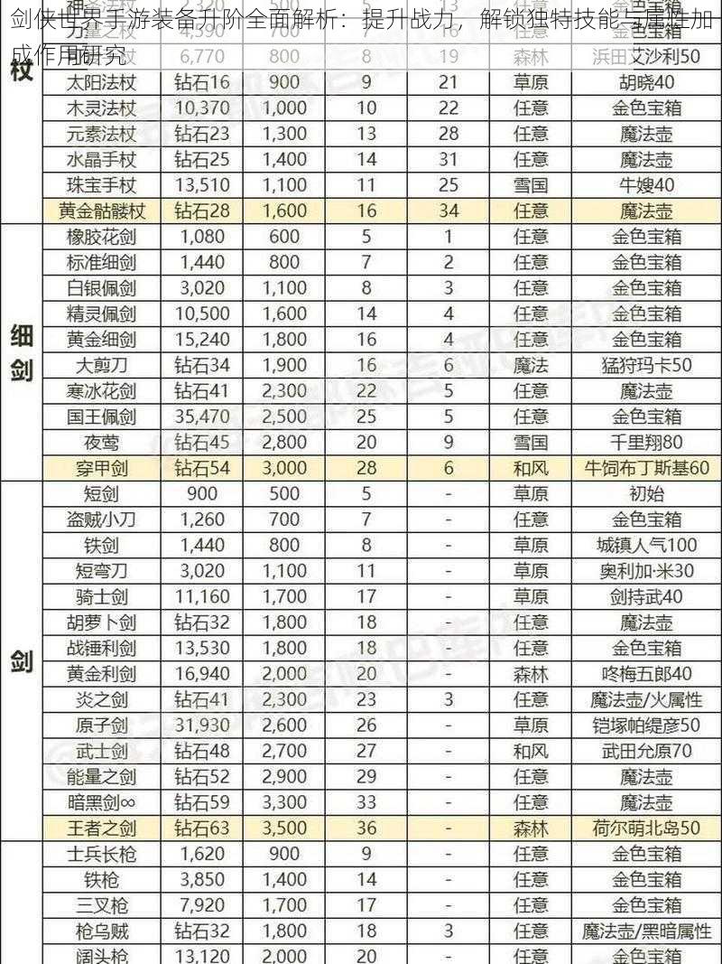 剑侠世界手游装备升阶全面解析：提升战力，解锁独特技能与属性加成作用研究