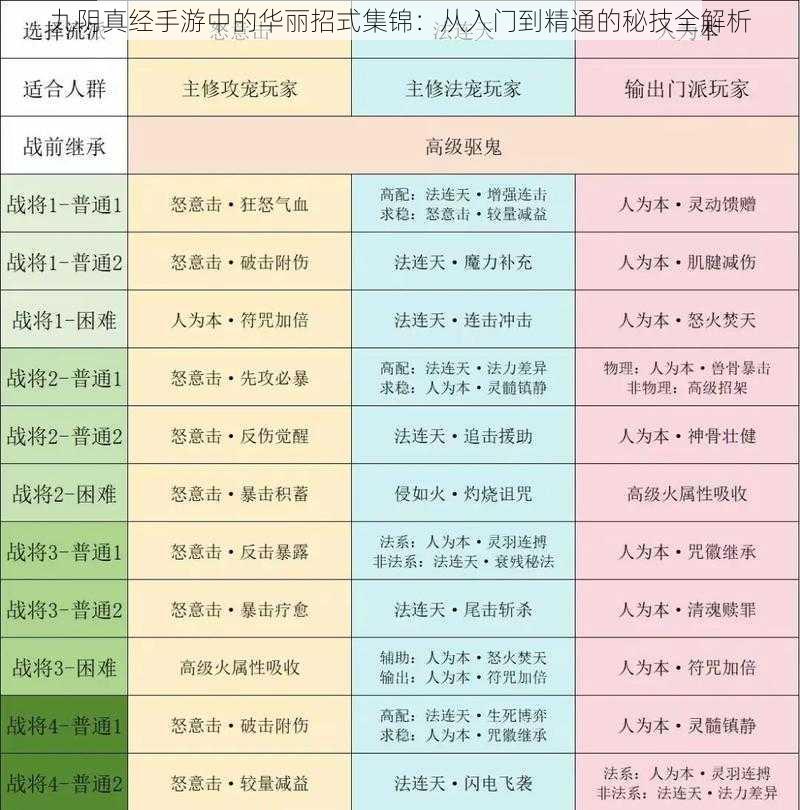 九阴真经手游中的华丽招式集锦：从入门到精通的秘技全解析