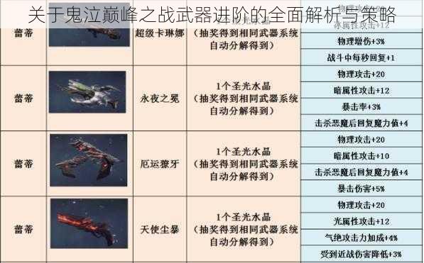 关于鬼泣巅峰之战武器进阶的全面解析与策略