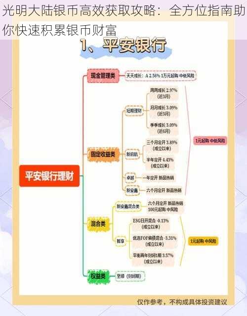 光明大陆银币高效获取攻略：全方位指南助你快速积累银币财富