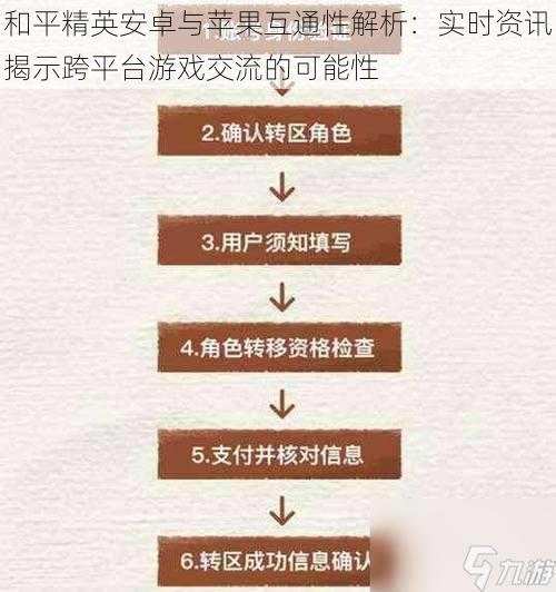 和平精英安卓与苹果互通性解析：实时资讯揭示跨平台游戏交流的可能性