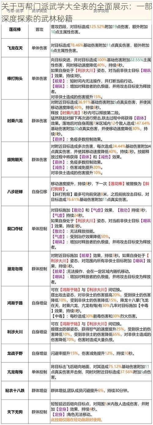 关于丐帮门派武学大全表的全面展示：一部深度探索的武林秘籍