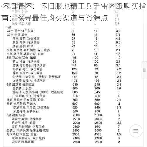 怀旧情怀：怀旧服地精工兵手雷图纸购买指南：探寻最佳购买渠道与资源点