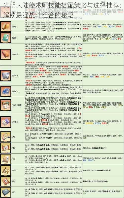 光明大陆秘术师技能搭配策略与选择推荐：解锁最强战斗组合的秘籍