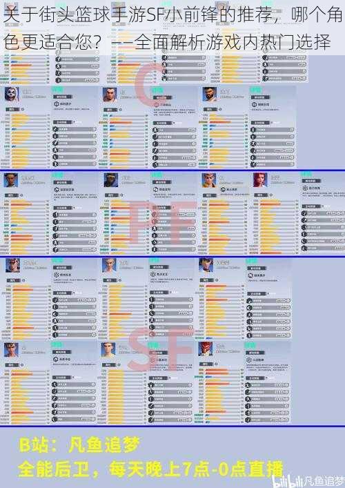 关于街头篮球手游SF小前锋的推荐，哪个角色更适合您？——全面解析游戏内热门选择