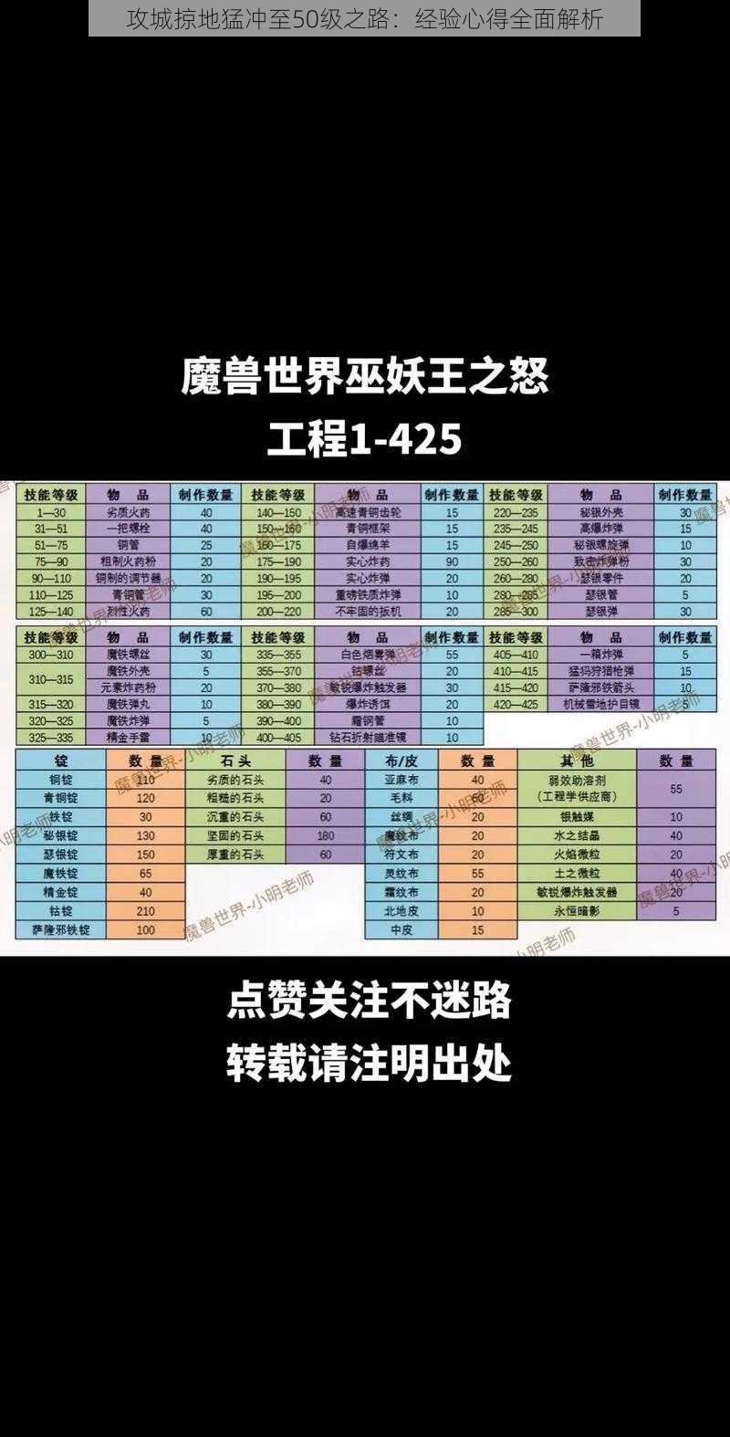 攻城掠地猛冲至50级之路：经验心得全面解析