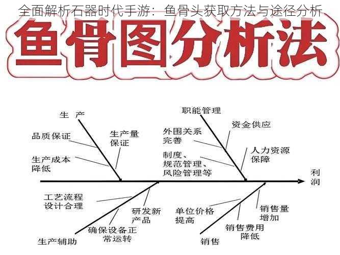 全面解析石器时代手游：鱼骨头获取方法与途径分析