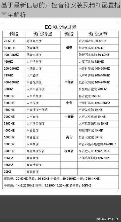 基于最新信息的声控音符安装及精细配置指南全解析