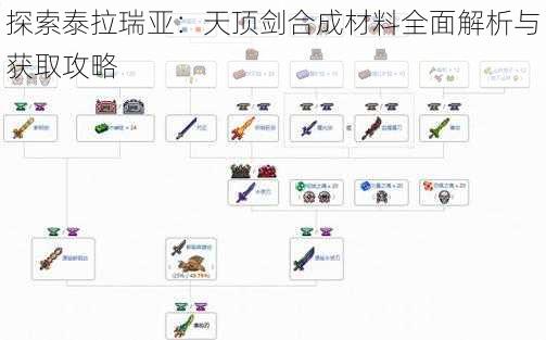 探索泰拉瑞亚：天顶剑合成材料全面解析与获取攻略