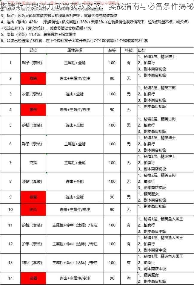 塔瑞斯世界强力武器获取攻略：实战指南与必备条件揭秘