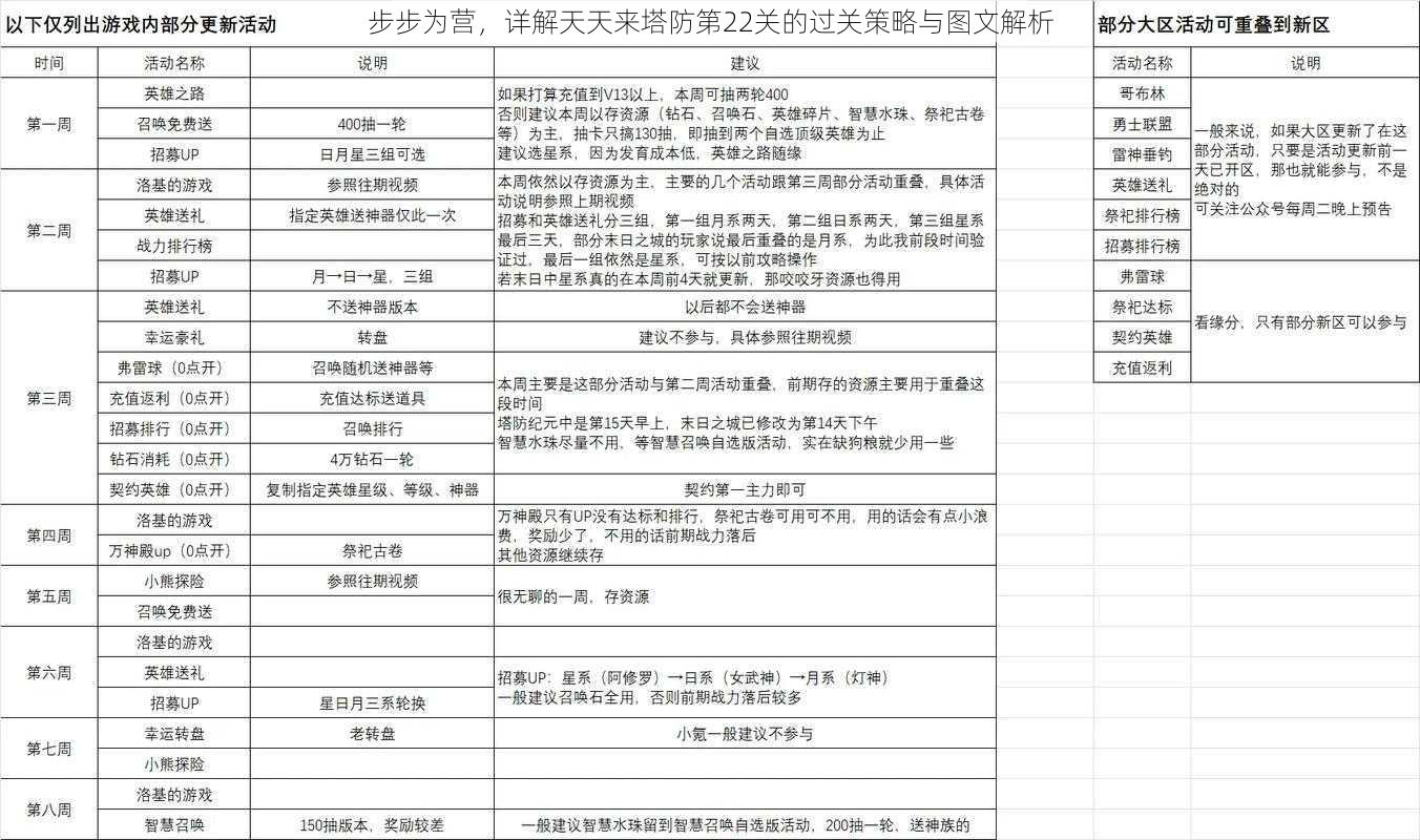 步步为营，详解天天来塔防第22关的过关策略与图文解析