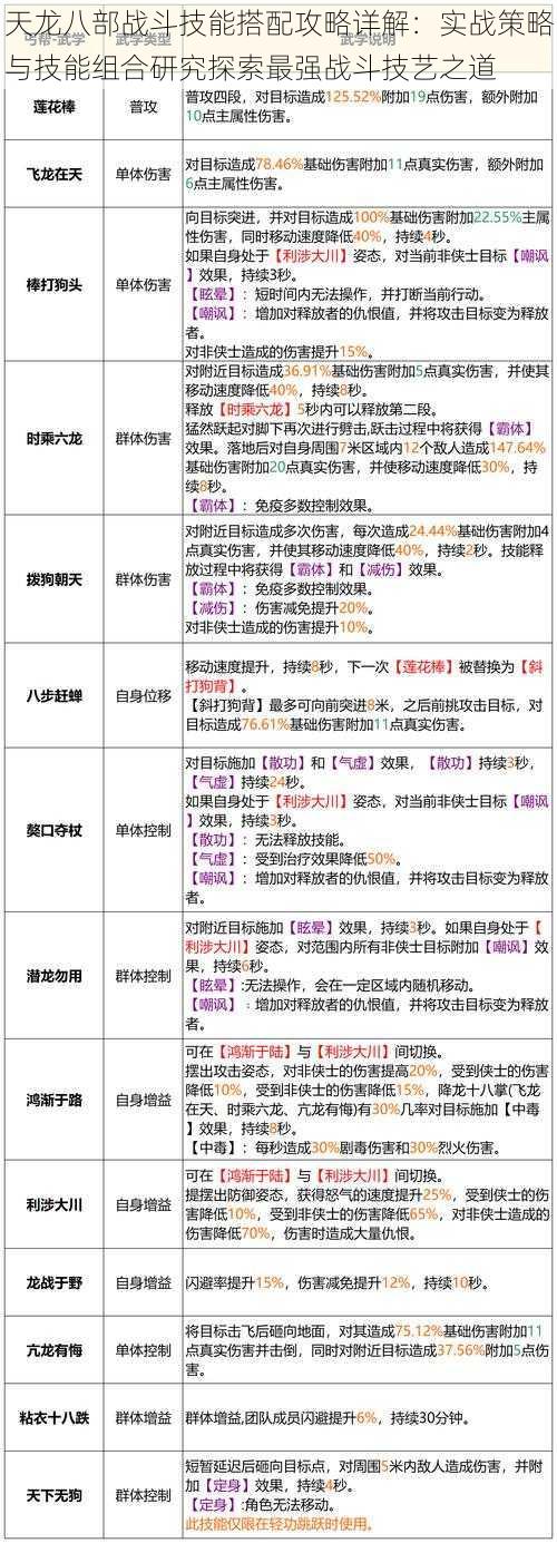 天龙八部战斗技能搭配攻略详解：实战策略与技能组合研究探索最强战斗技艺之道