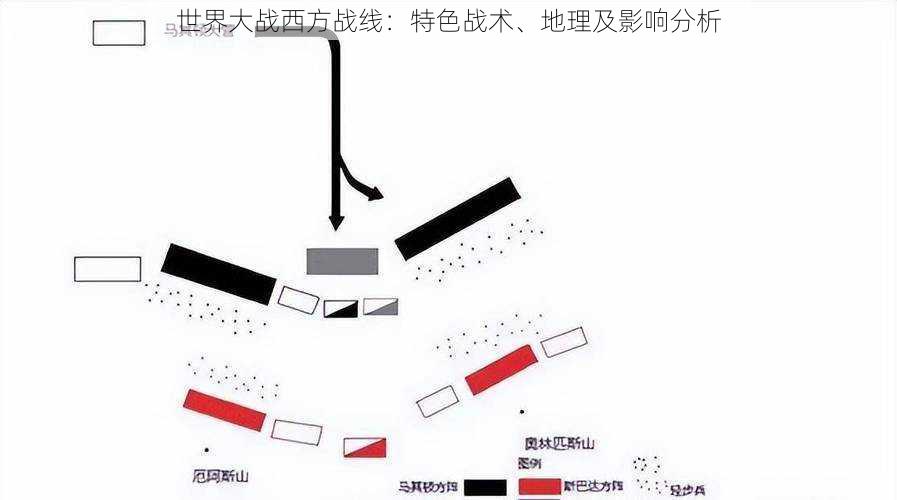 世界大战西方战线：特色战术、地理及影响分析