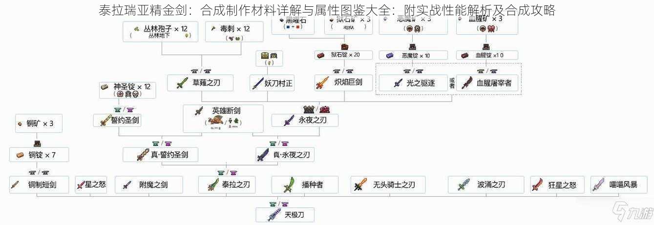 泰拉瑞亚精金剑：合成制作材料详解与属性图鉴大全：附实战性能解析及合成攻略