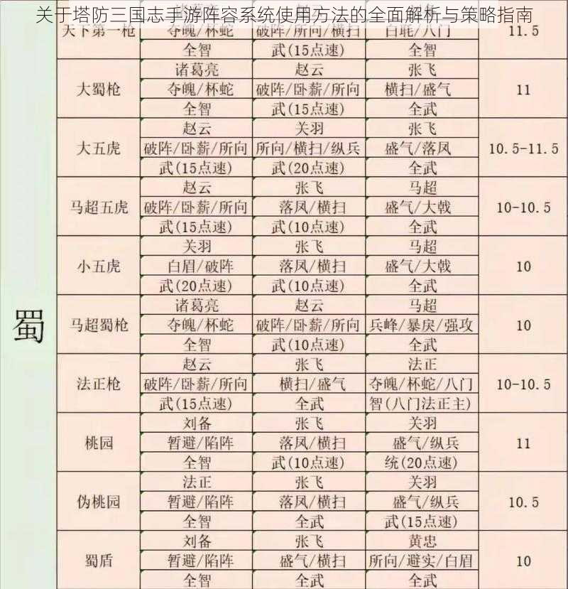 关于塔防三国志手游阵容系统使用方法的全面解析与策略指南