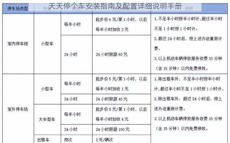 天天停个车安装指南及配置详细说明手册