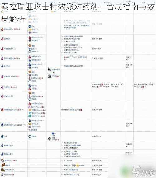 泰拉瑞亚攻击特效派对药剂：合成指南与效果解析